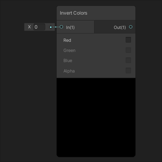 An Invert Colors block. A 0 scalar is connected to the In(1) slot. No value is connected to the Out (1) slot. A Red checkbox is unselected. The Green, Blue, and Alpha checkboxes are grayed out.